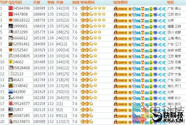 现在最高等级的QQ多少级?马上满级了