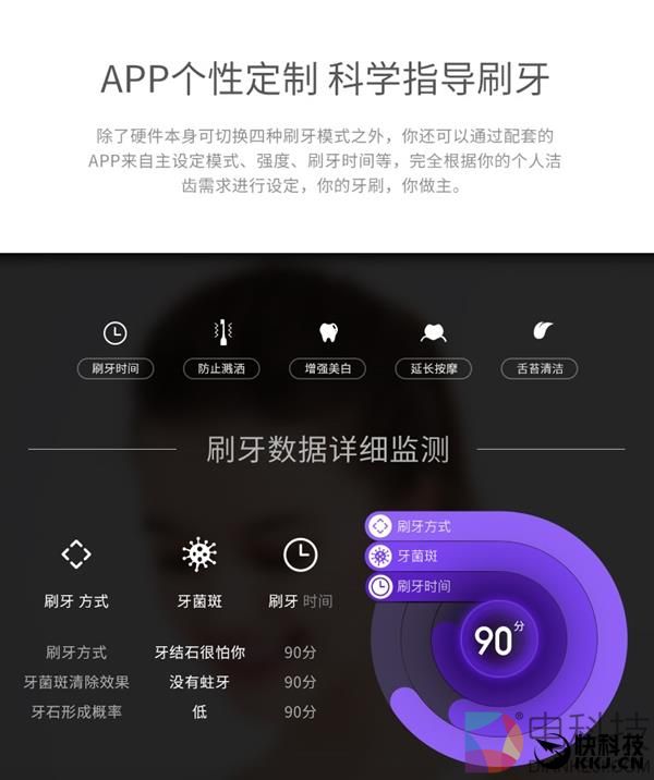 充一次用25天！小米众筹素士X3智能声波电动牙刷降价