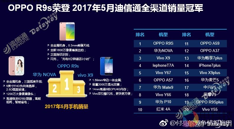 HUAWEI nova 2自拍深度体验:为了它我上街找了7位美女