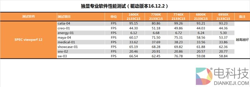 诡异的四核!Intel全新发烧i7-7740X最详尽评测