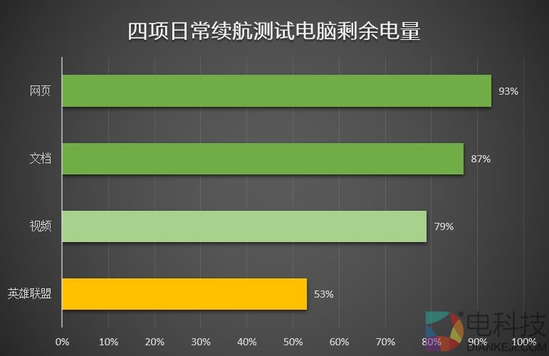 最强轻薄本!7代酷睿+MX150 小米笔记本Air 13.3寸评测
