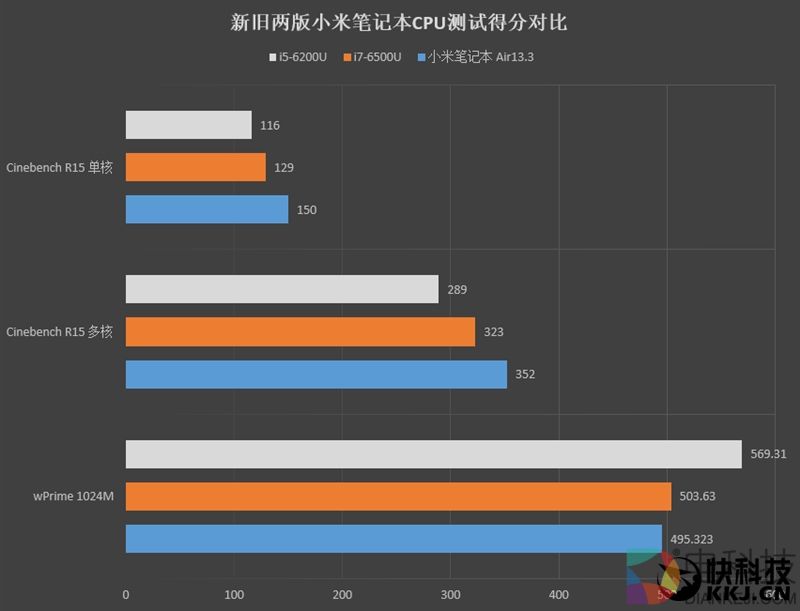 最强轻薄本!7代酷睿+MX150 小米笔记本Air 13.3寸评测