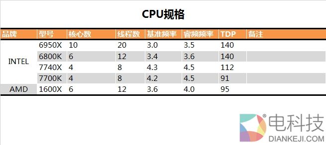 诡异的四核!Intel全新发烧i7-7740X最详尽评测