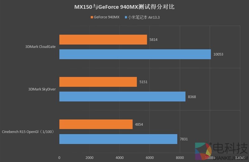 最强轻薄本!7代酷睿+MX150 小米笔记本Air 13.3寸评测