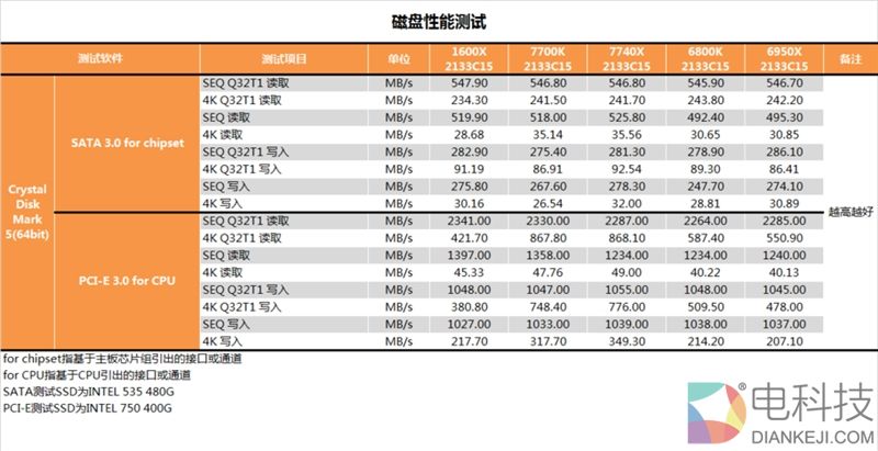 诡异的四核!Intel全新发烧i7-7740X最详尽评测