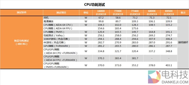 诡异的四核!Intel全新发烧i7-7740X最详尽评测
