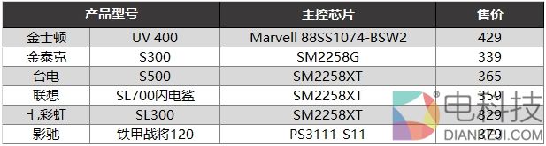 六款入门级SSD PK：性能差异竟这么大！
