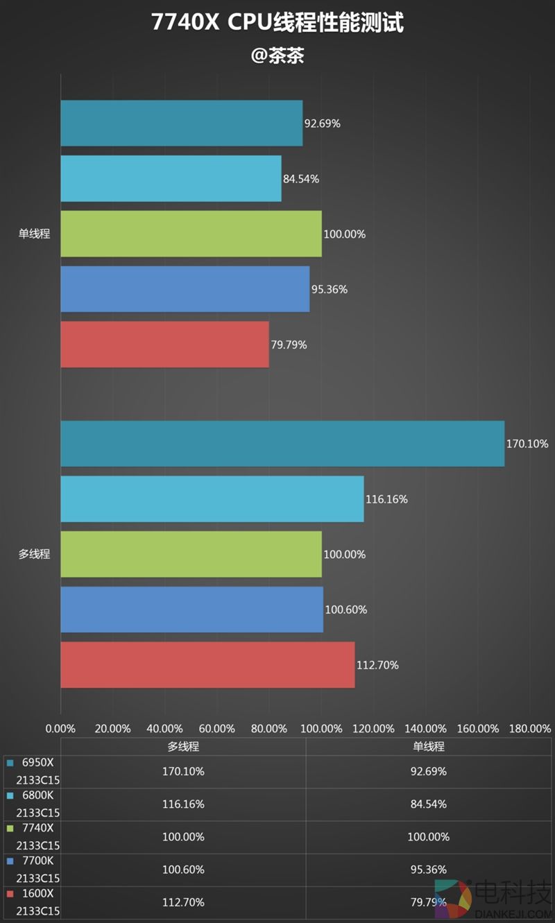 诡异的四核!Intel全新发烧i7-7740X最详尽评测