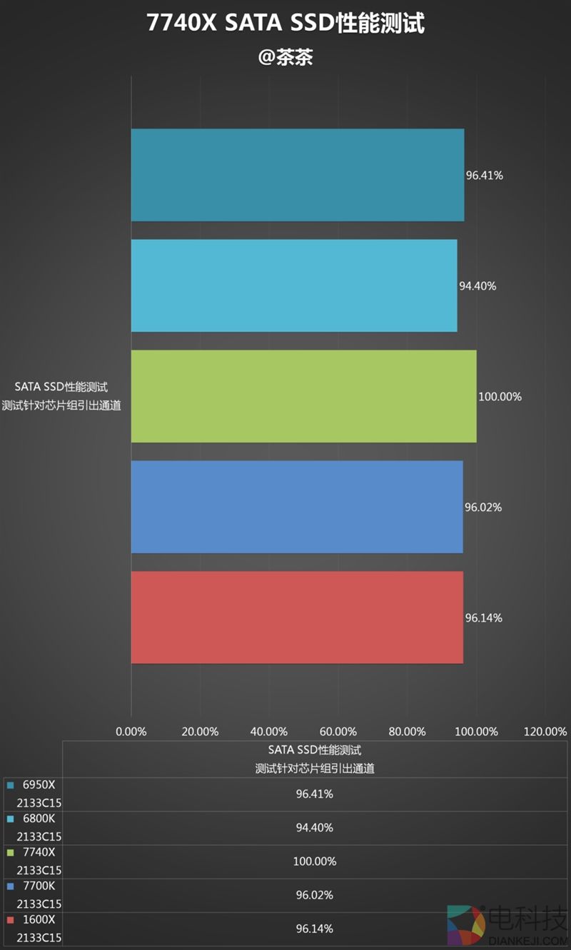 诡异的四核!Intel全新发烧i7-7740X最详尽评测