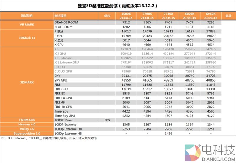 诡异的四核!Intel全新发烧i7-7740X最详尽评测
