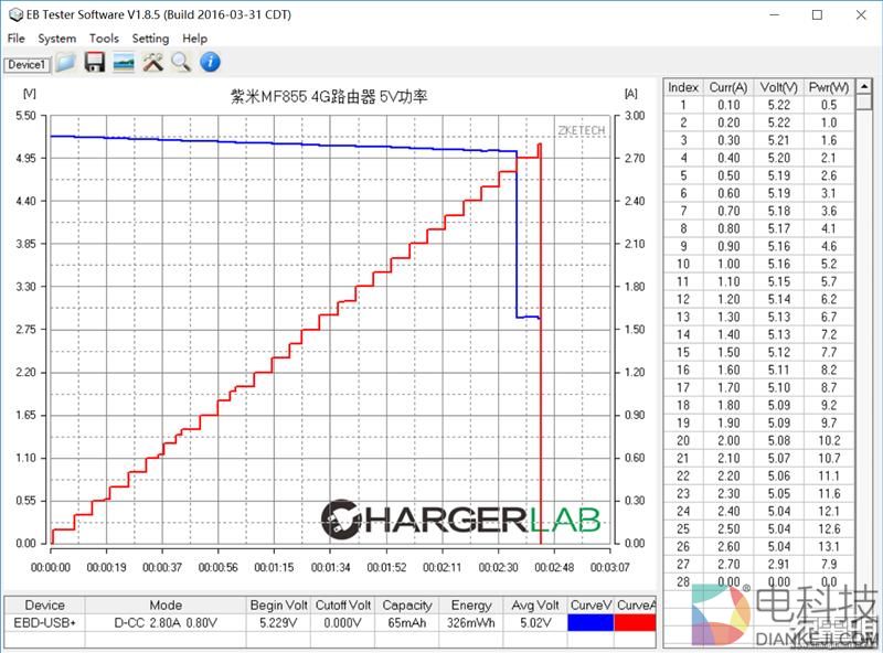 全网首拆：紫米4G路由器MF885拆解