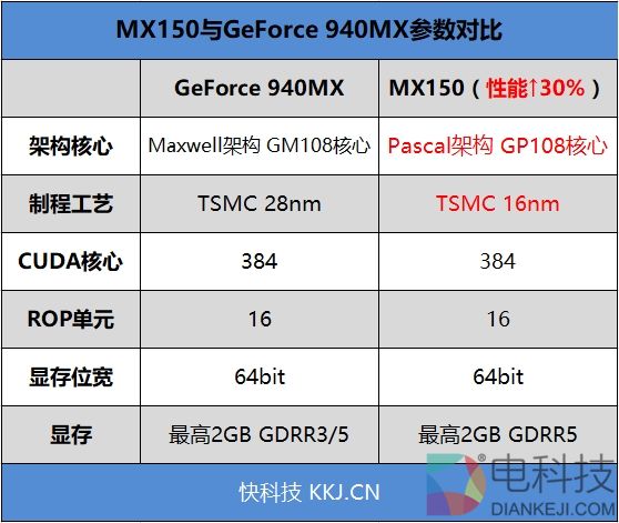 最强轻薄本!7代酷睿+MX150 小米笔记本Air 13.3寸评测