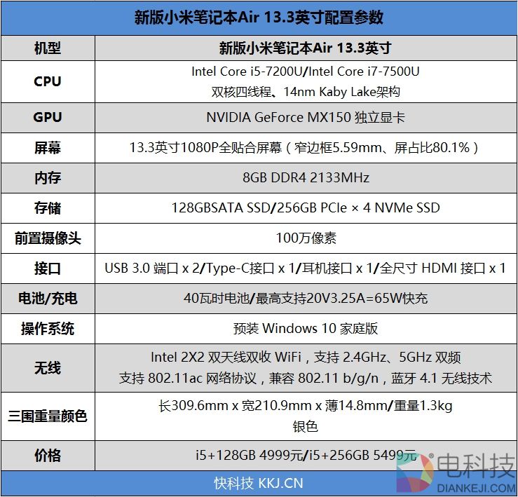 最强轻薄本!7代酷睿+MX150 小米笔记本Air 13.3寸评测