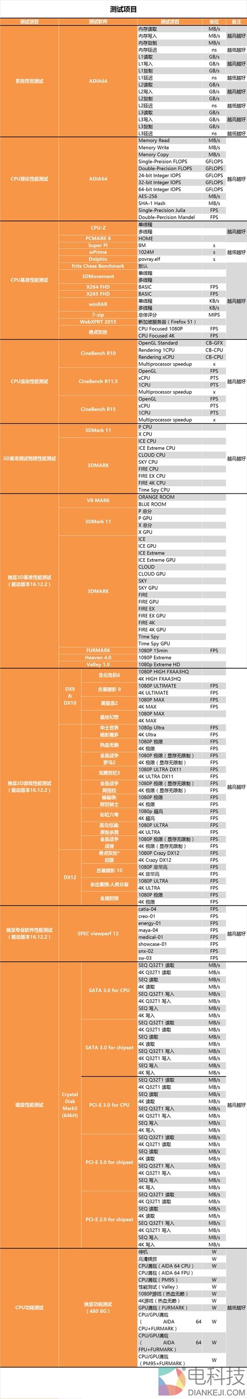 诡异的四核!Intel全新发烧i7-7740X最详尽评测