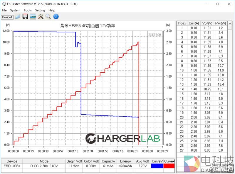全网首拆：紫米4G路由器MF885拆解