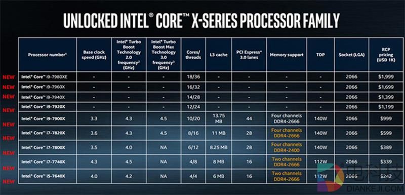 诡异的四核！Intel全新发烧i7-7740X最详尽评测