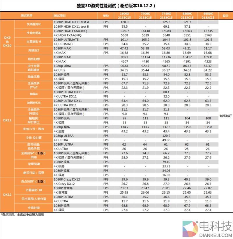 诡异的四核!Intel全新发烧i7-7740X最详尽评测