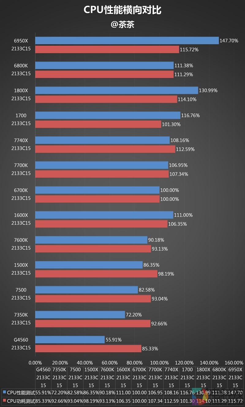 诡异的四核!Intel全新发烧i7-7740X最详尽评测