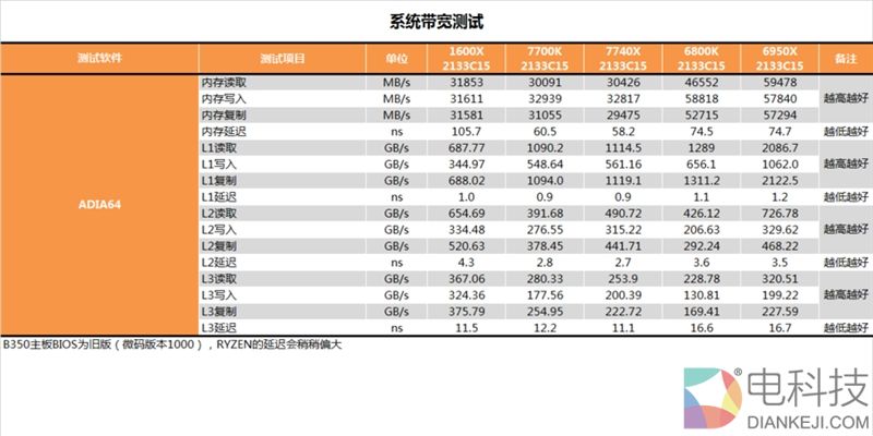 诡异的四核!Intel全新发烧i7-7740X最详尽评测