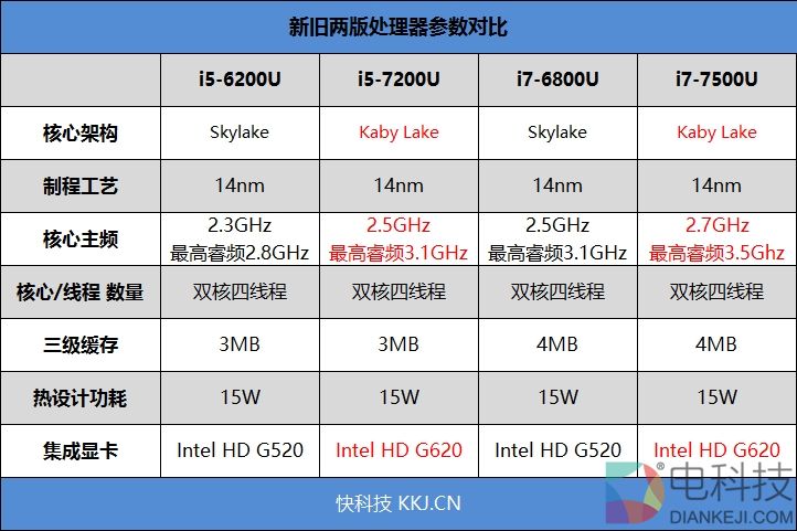 最强轻薄本!7代酷睿+MX150 小米笔记本Air 13.3寸评测