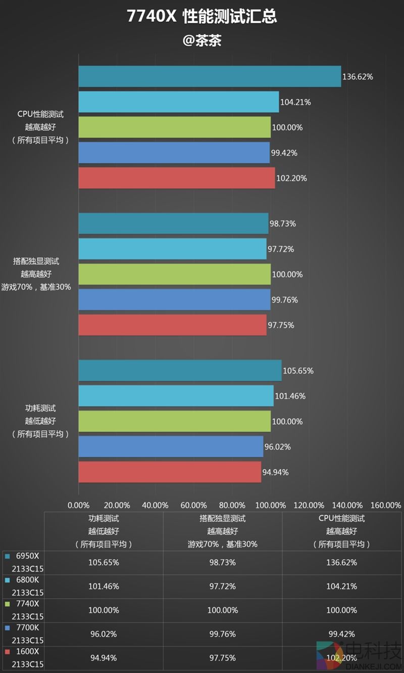 诡异的四核!Intel全新发烧i7-7740X最详尽评测