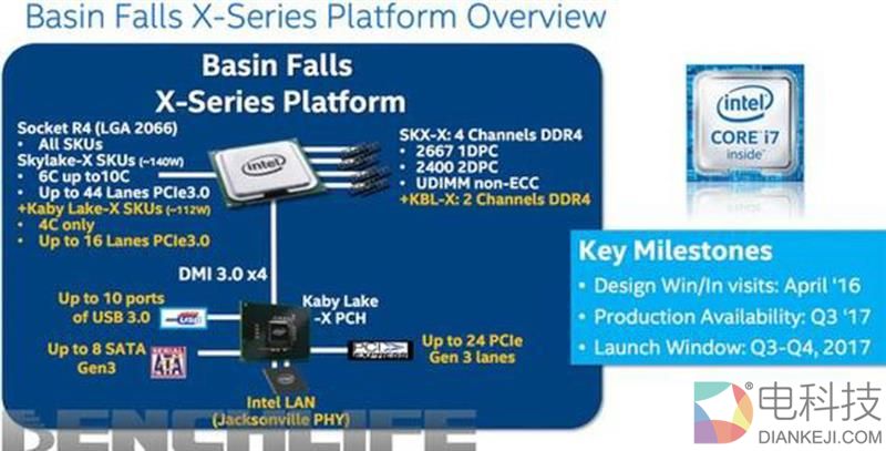 诡异的四核!Intel全新发烧i7-7740X最详尽评测