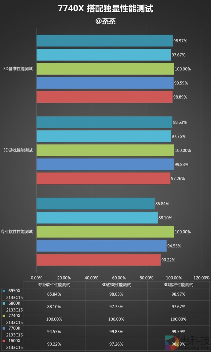 诡异的四核!Intel全新发烧i7-7740X最详尽评测