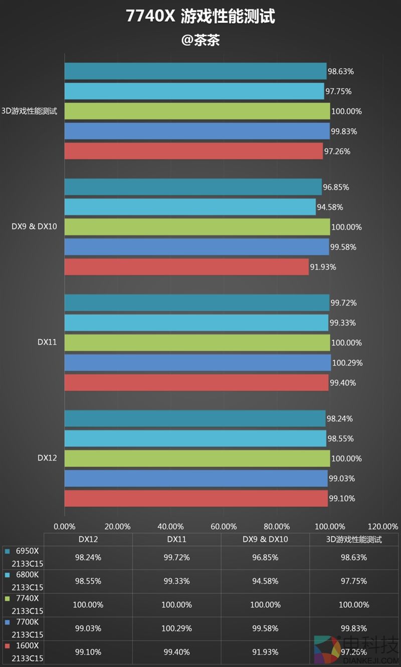 诡异的四核!Intel全新发烧i7-7740X最详尽评测