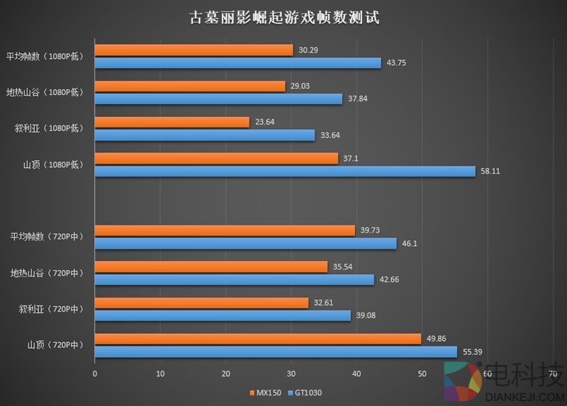 最强轻薄本!7代酷睿+MX150 小米笔记本Air 13.3寸评测