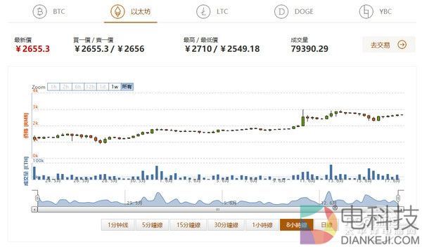 挖矿惹祸！国内没货可买：AMD、NVIDIA显卡狂涨价