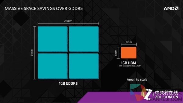 显存是这样影响电脑速度：1080Ti配2G显存卡成翔