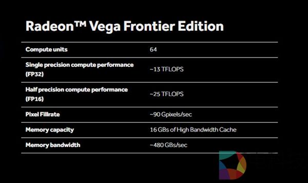 信仰灯加持 AMD Vega卡真身曝光：375W供电确认