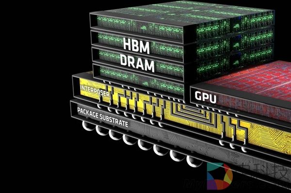 显存是这样影响电脑速度：1080Ti配2G显存卡成翔