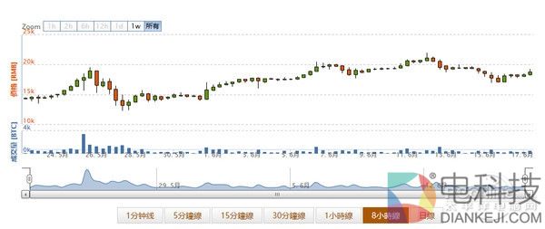 挖矿惹祸！国内没货可买：AMD、NVIDIA显卡狂涨价