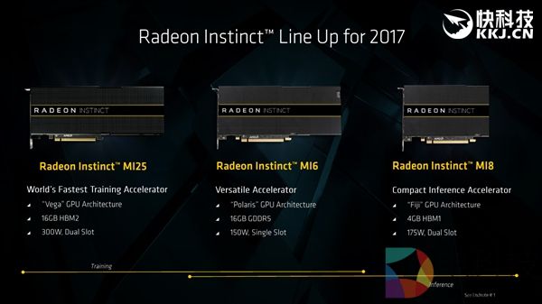 首发Vega新架构：AMD正式推出Radeon Instinct加速卡