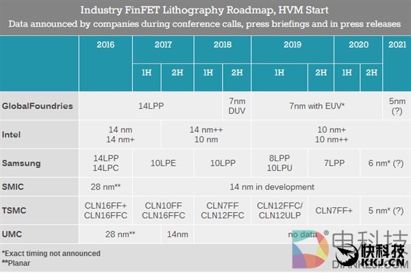 Intel挤牙膏内伤！7nm居然全球垫底：AMD全面逆袭