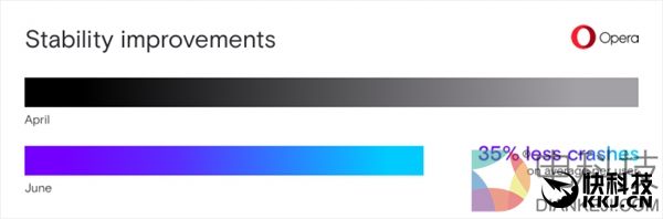 Opera 46浏览器正式发布 支持动态PNG文件