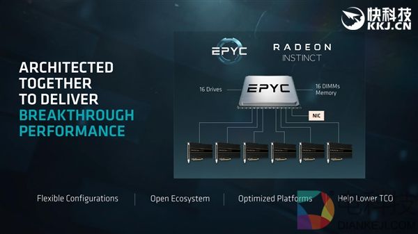 首发Vega新架构:AMD正式推出Radeon Instinct加速卡