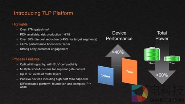 Intel挤牙膏内伤！7nm居然全球垫底：AMD全面逆袭