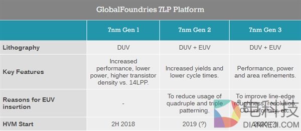 Intel挤牙膏内伤！7nm居然全球垫底：AMD全面逆袭