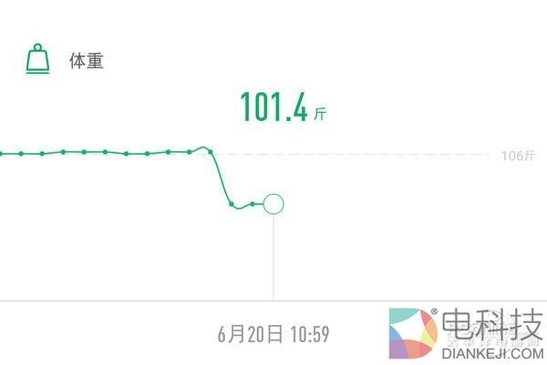 智能体脂秤到底准不准?编辑为此去了趟医院