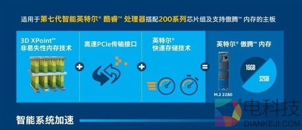 Intel傲腾技术浅析：HDD超越SSD 神油内存
