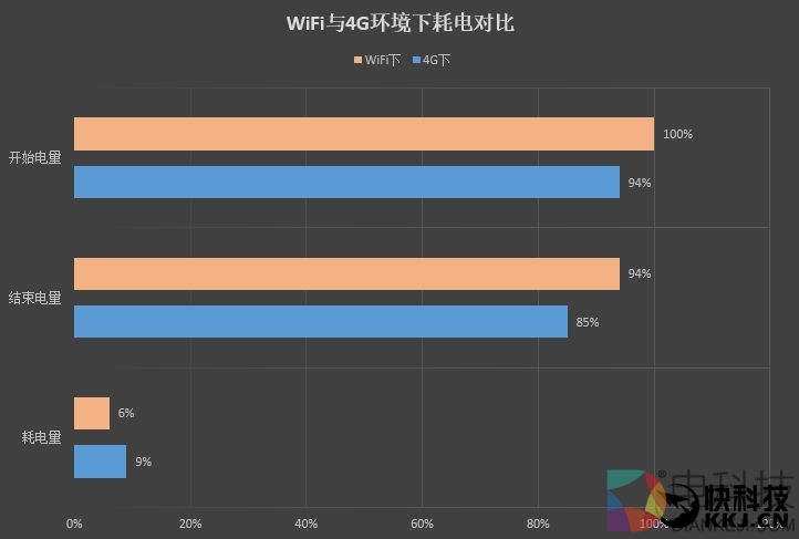 续航神油！华为随行WiFi 2 Pro评测：让你的手机更坚挺