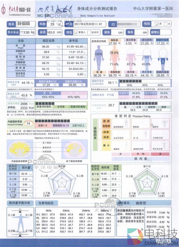 智能体脂秤到底准不准?编辑为此去了趟医院