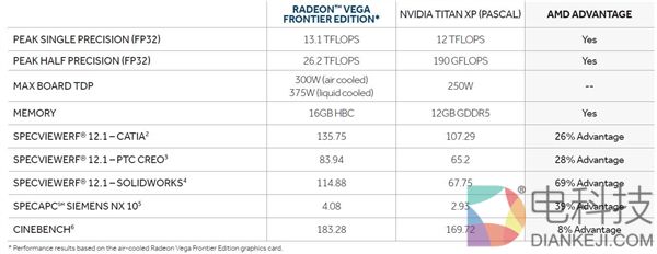 全球第一台！AMD Vega全新旗舰卡竟塞进迷你机
