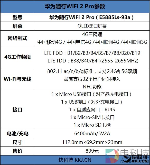 续航神油！华为随行WiFi 2 Pro评测：让你的手机更坚挺