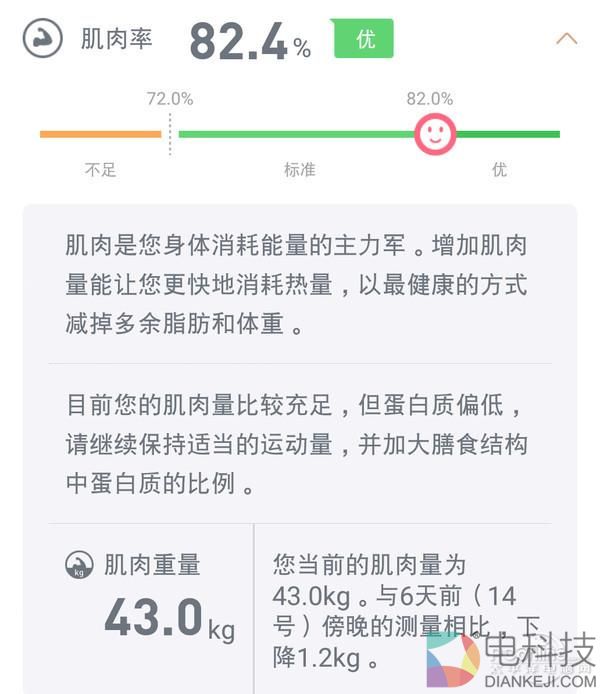 智能体脂秤到底准不准?编辑为此去了趟医院
