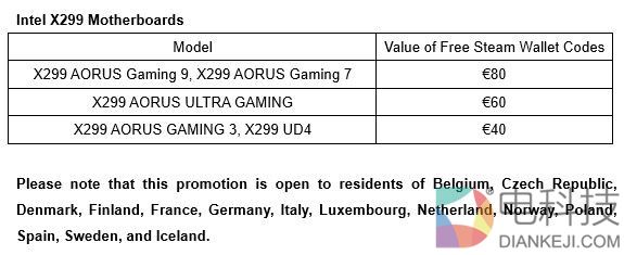 技嘉X299主板刚开卖就促销：送610元大红包