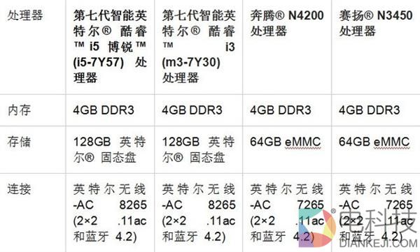 史上最小PC！Intel革命性计算卡详解：i5塞入钱包
