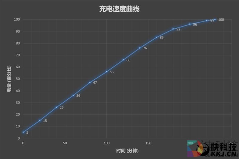 续航神油！华为随行WiFi 2 Pro评测：让你的手机更坚挺
